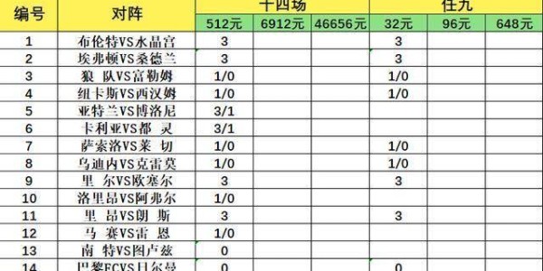 致命14场第26077期：收官战力争欧战保级，法甲双雄做胆